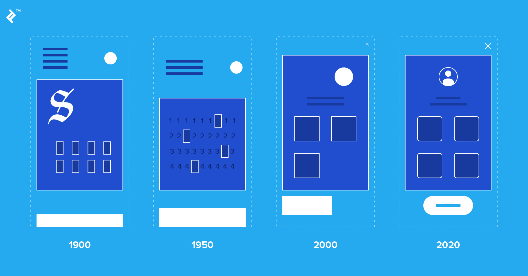 The Evolution of User Interfaces: From Buttons to Gestures